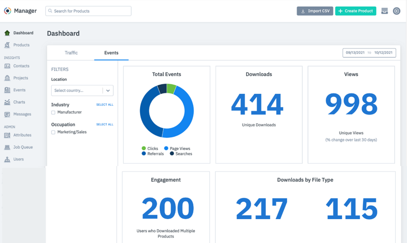 Archbase Manager dashboard with traffic and event analytics