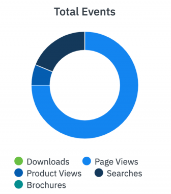 Events – Manager Analytics Events - Manager Analytics