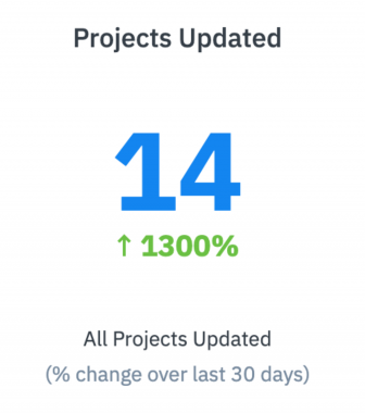 Projected Updated - Manager