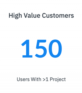 high value - manager